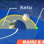 Rahu & Ketu: Shadow Planets’ Tale of Power, Cunning & Immortality